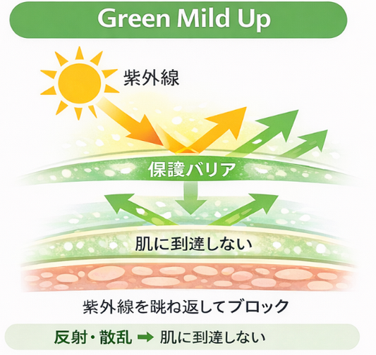 CHIYUU DACTOR-BIOME UV PROTECTOR Green Mild Up