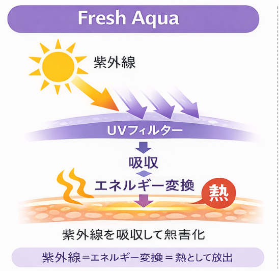 [新パッケージ]CHIYUU DACTOR-BIOME UV PROTECTOR Fresh Aqua Up